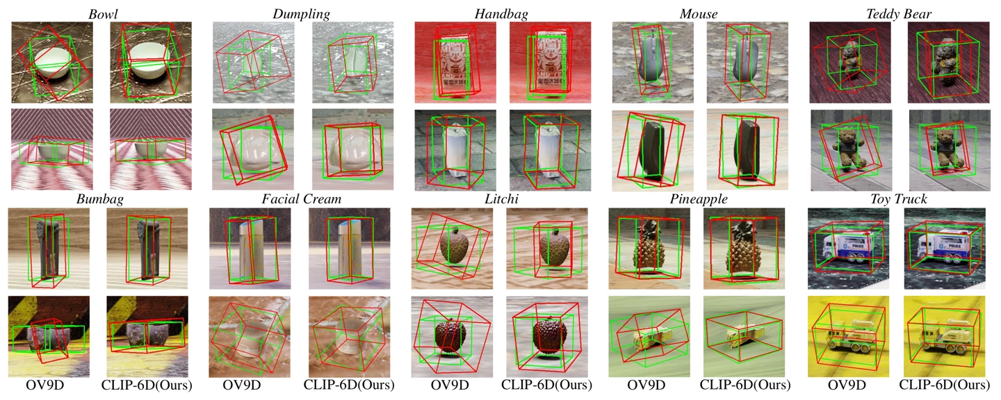 Paired OV9D and CLIP-6D pose overlays for ten unseen OO3D-9D categories