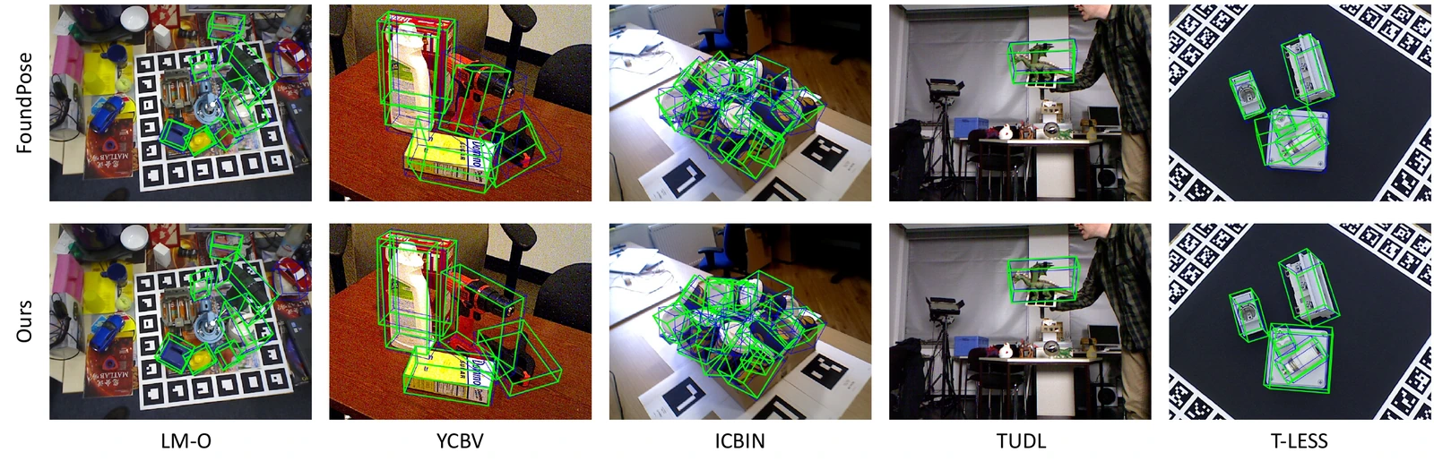 Pose predictions on LM-O, YCB-Video, IC-BIN, TUD-L, and T-LESS, with FoundPose in the top row and HypoPose in the bottom row