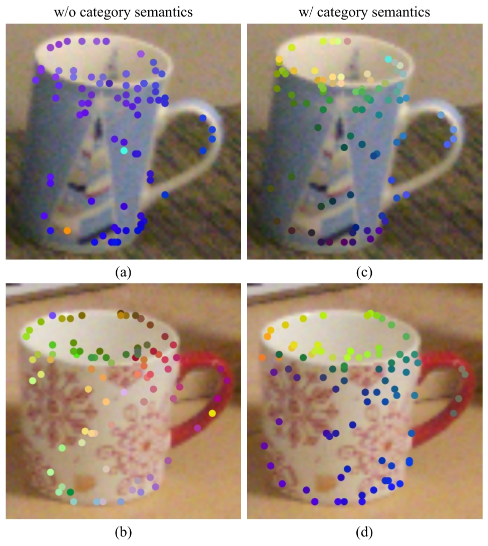 RCSPose comparison of learned point features on mugs with and without category semantics