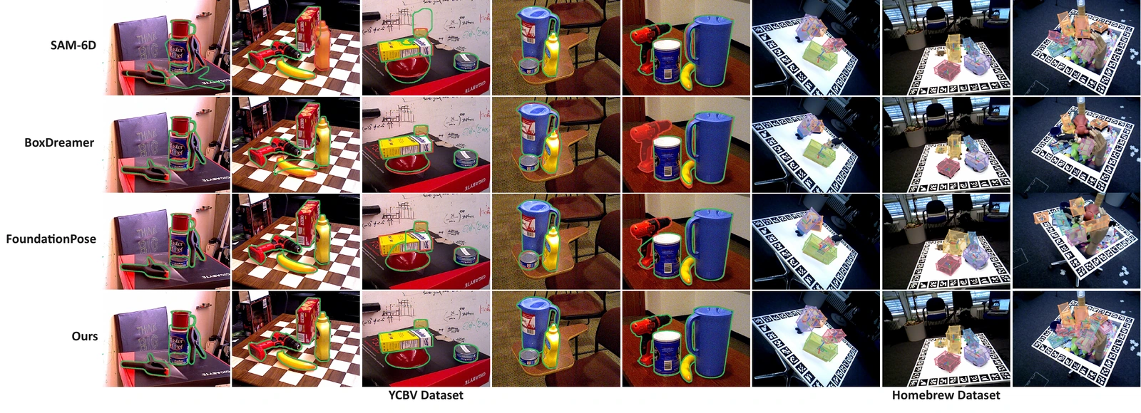Pose comparisons on YCB-V and HomebrewedDB for SAM-6D, BoxDreamer, FoundationPose, and ROM-6D, showing cluttered scenes and partially occluded objects